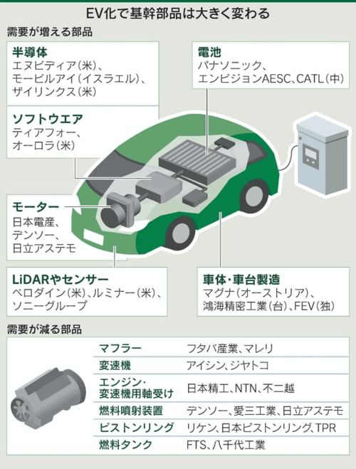 日本电产在华建设世界最大EV马达厂,拟与20家零部件公司合作